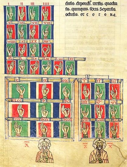 Fol.251v Finger counting from 1 to 20000, from ''De numeris. Codex Alcobacense'' Rabanus Maurus (780 à École Carolingienne