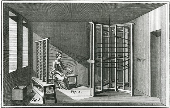 Warping silk threads, illustration from the Encylopedia of Denis Diderot (1713-84) 1751-72 à (d'après) Louis-Jacques Goussier