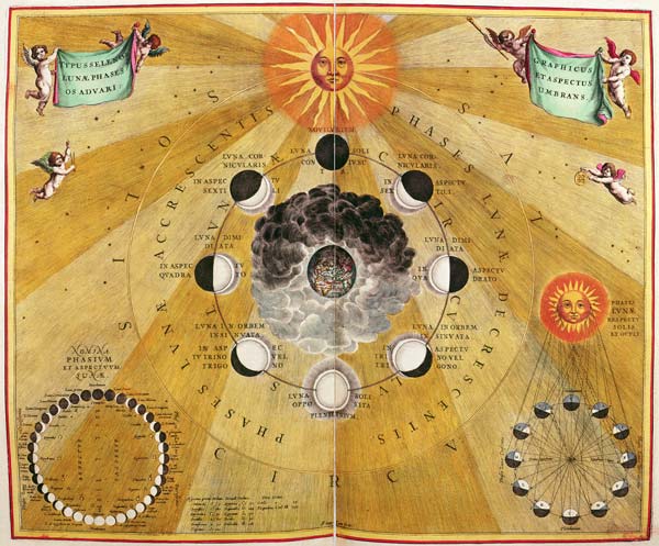 Phases of the Moon, from ''The Celestial Atlas, or The Harmony of the Universe'' (Atlas coelestis ha à Andreas Cellarius