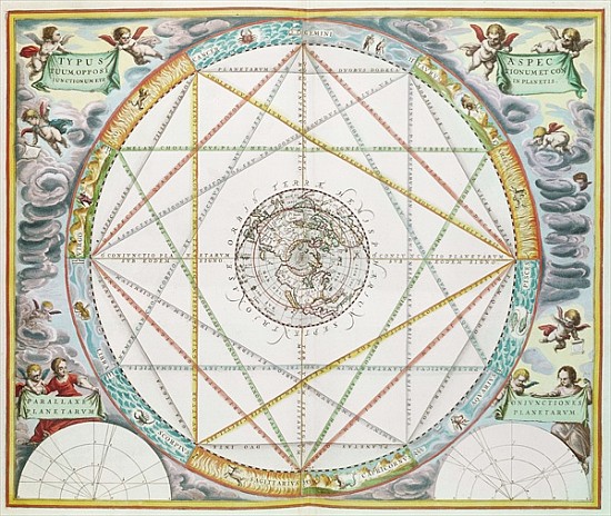 The Conjunction of the Planets, from ''The Celestial Atlas, or Harmony of the Universe'' (Atlas Coel à Andreas Cellarius