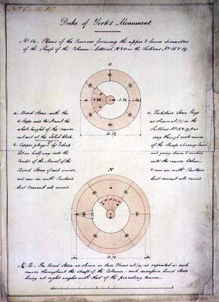 Design for the Duke of York's Column, London  & à Benjamin Dean Wyatt