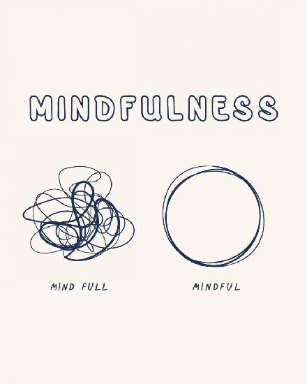 Mindfulness