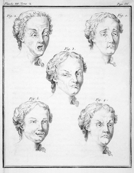 Heads showing different passions à Charles Le Brun