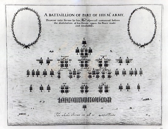 A Battalion of Part of his Majesty''s Army à École anglaise de peinture