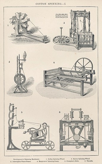 Cotton Spinning I: Development of Spinning Machinery à École anglaise de peinture