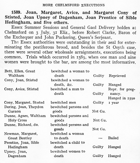 List of people found guilty, reprieved or hanged for witchcraft in Chelmsford, Essex in 1589 à École anglaise de peinture