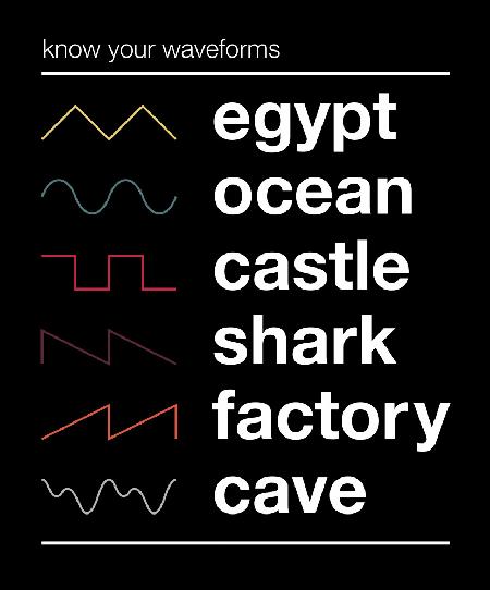 Know Your Waveforms