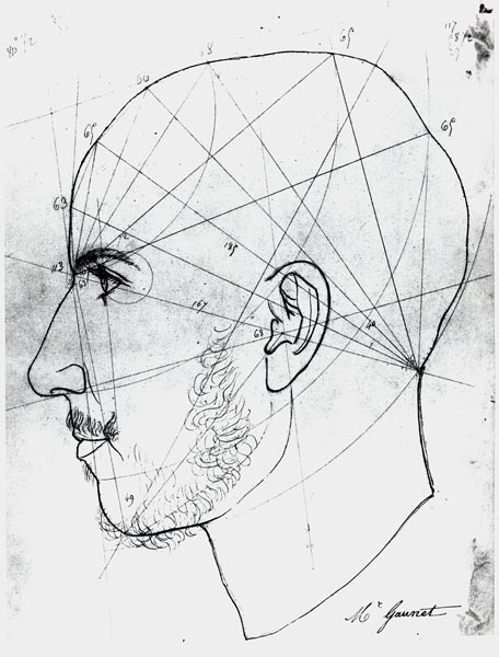 Phrenological study from a manuscript of Doctor Philippe Jean Pelletan (1747-1829) library  and à École française