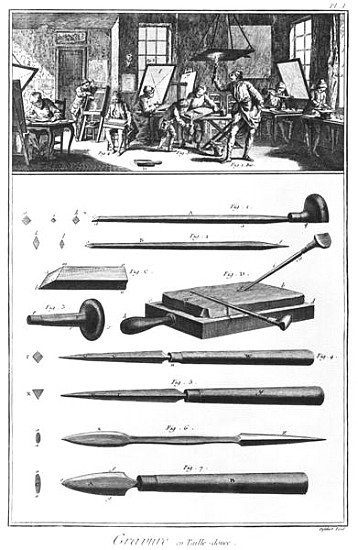 The engraving Workshop, Chapter on engraving, plate I, illustration from the ''Encyclopedia'' Denis  à École française