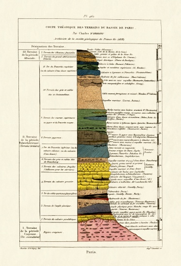 Geology à École française, (19ème siècle)