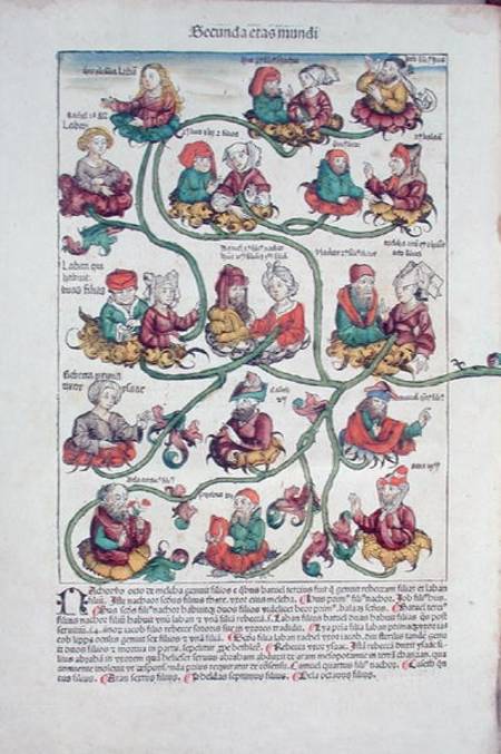 Genealogical tree of Laban à École allemande