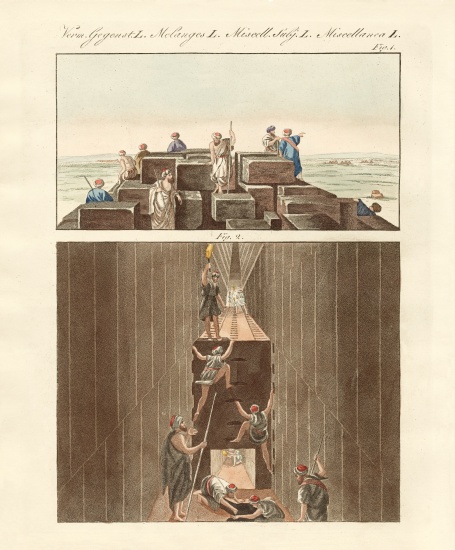 Egyptian curiosities à École allemande, (19ème siècle)