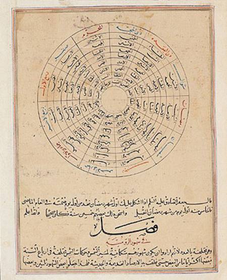 Ms E-7 fol.47a Divisions of the year, illustration from 'The Wonders of the Creation and the Curiosi à École islamique