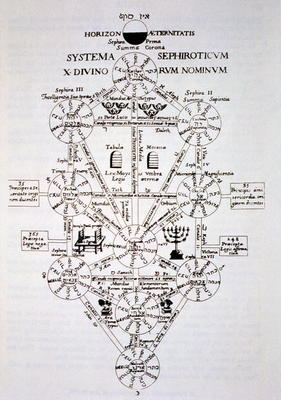 The Sefirotic Tree, from 'Oedipus Aegyptiacus' by Athanasius Kirchner (1562) illustrated in a histor à École italienne (16ème siècle) (d'après)