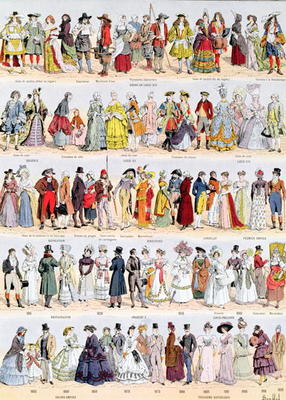 Pictorial history of clothing in France from the seventeenth century up to 1925, published by Larous à Louis Bombled