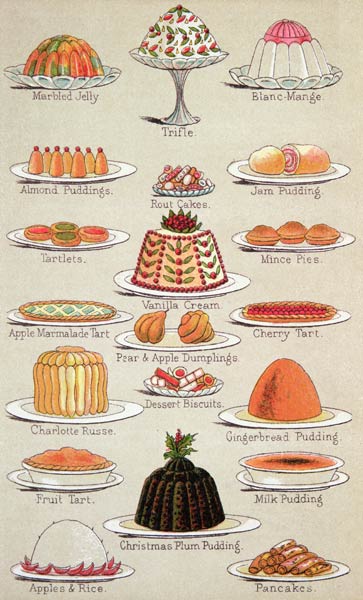 Sweets, colour plate from Mrs Beeton''s Everyday Cookery and Housekeeping Book, pub.1890 à 