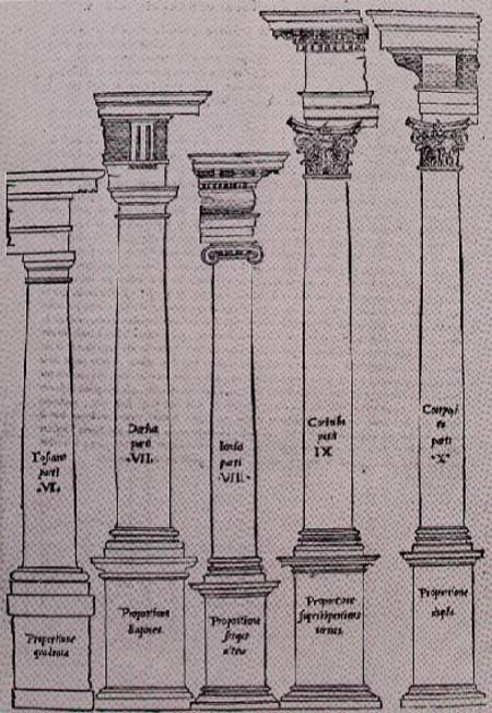 The Orders of Architecture from Il Libro Primo d'Architettura à Sebastiano  Serlio