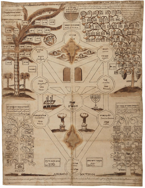 Arbor Cabalistica (Kabbalistic Tree) à Artiste inconnu