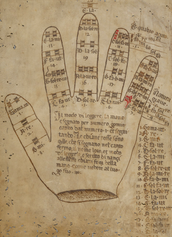 Guidonian hand with somization syllables à Artiste inconnu