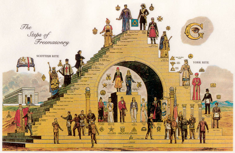 The Steps of Freemasonry à Artiste inconnu