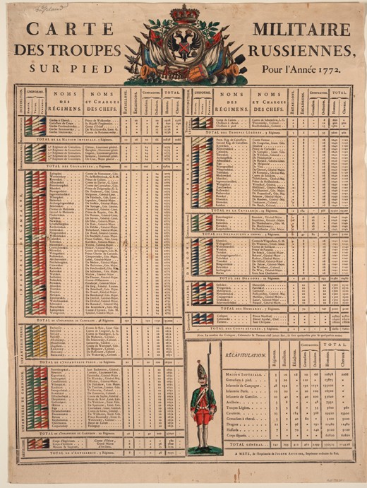 Ranks of the Imperial Russian Army in 1772 à Artiste inconnu